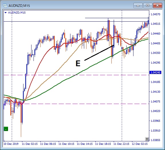 audnzd