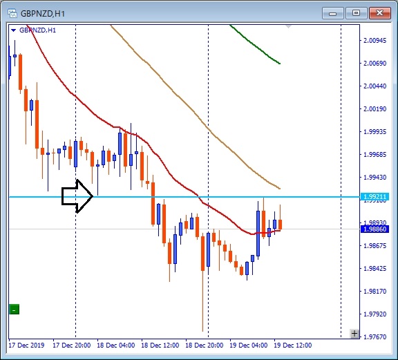 gbpnzd-ブレイクライン