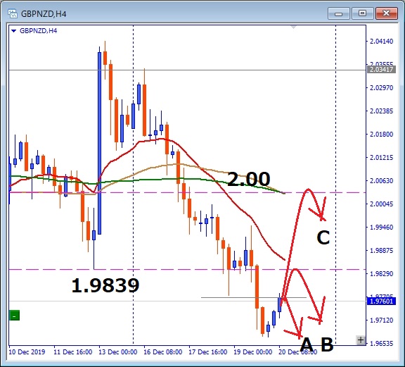 gbpnzd