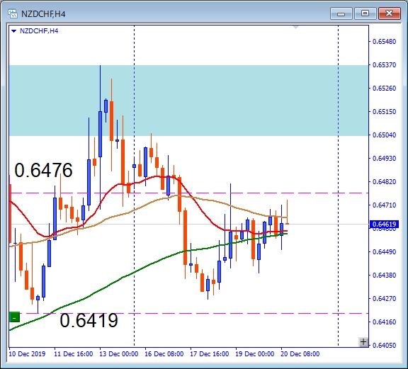 nzdchf