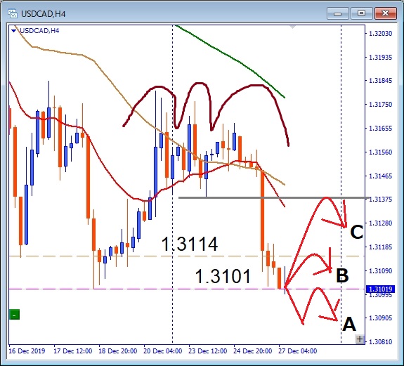 USDCAD 1.31サポートブレイク狙い