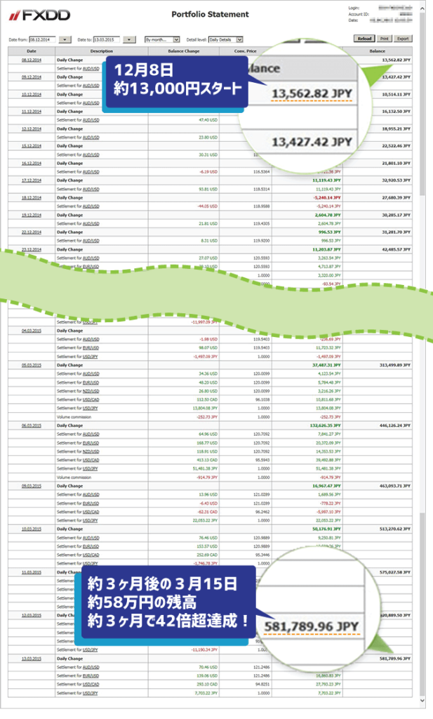 FX、３ヶ月で58万円