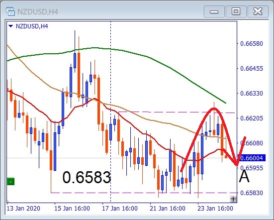 その後のnzdusd