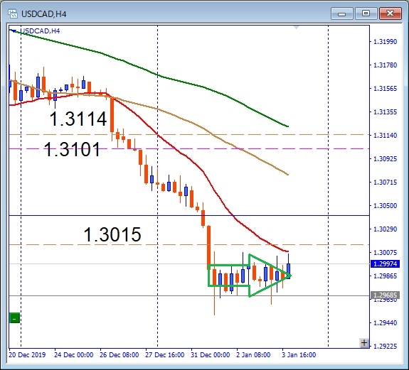 usdcad