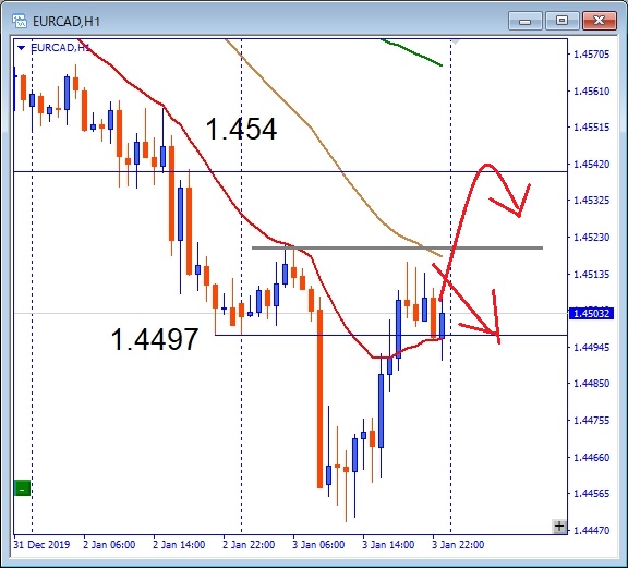 その後のeurcad