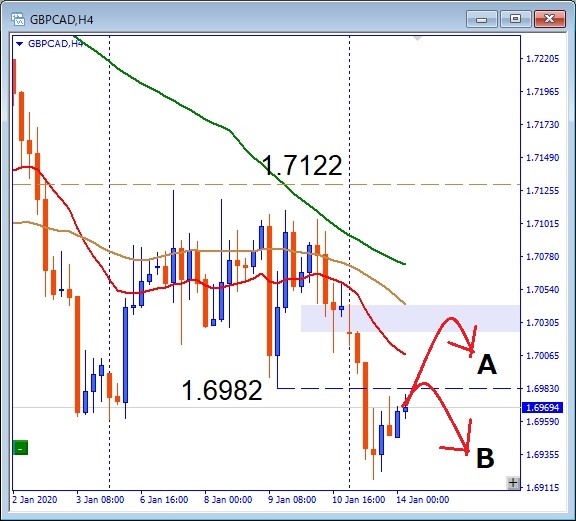 gbpcad