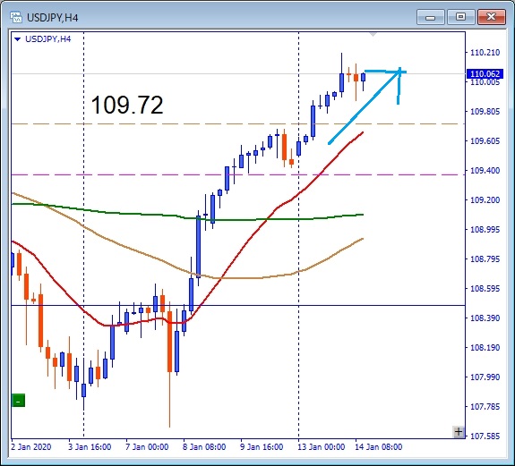 その後のusdjpy