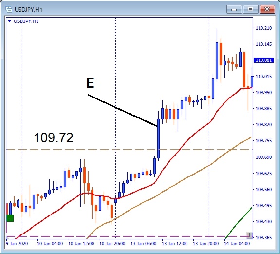 usdjpy-トレード