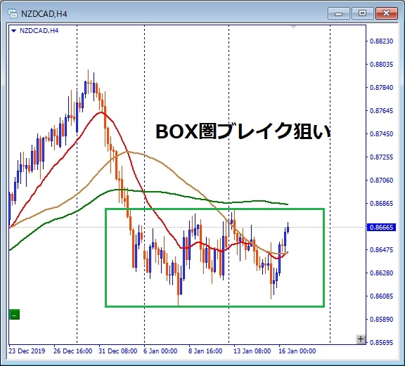 nzdcad-BOX圏ブレイク