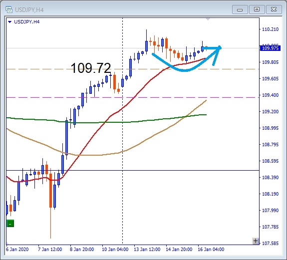 その後のusdjpy