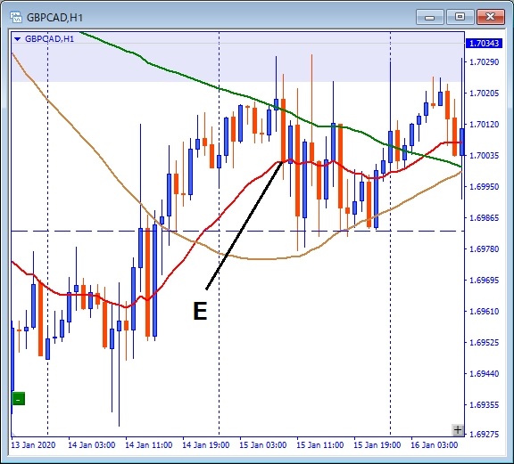 その後のgbpcad