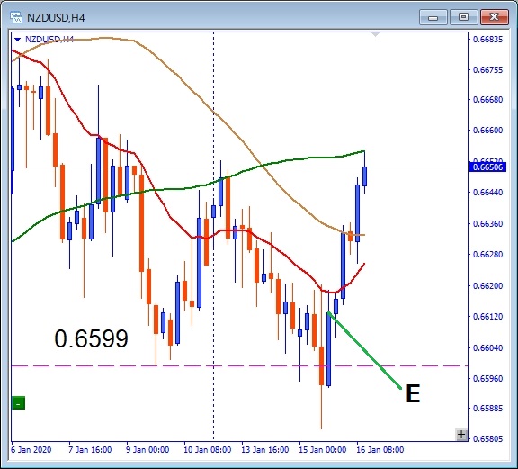 nzdusd-エントリー位置記載チャート