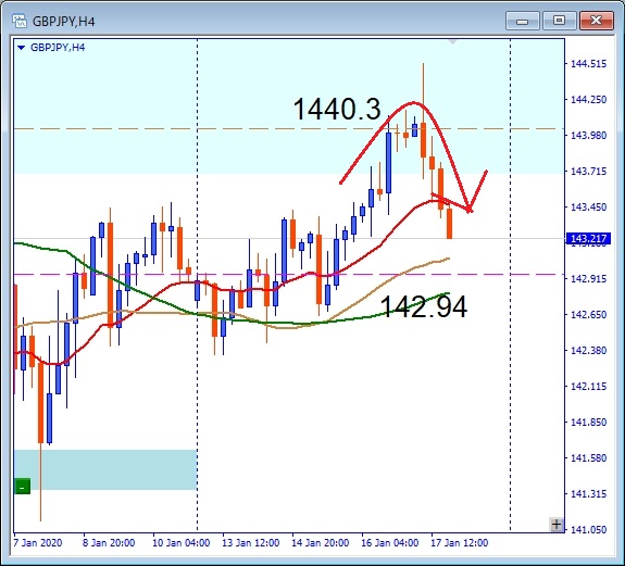 その後のgbpusd
