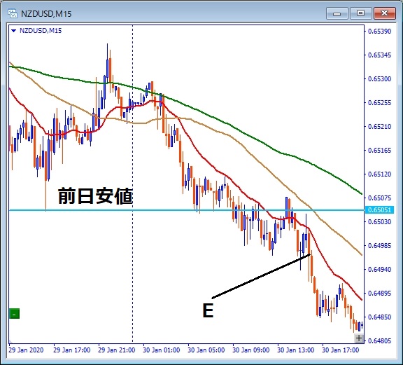 nzdusd