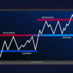 レジサポ転換を利用して勝率の高いトレードをはじめる方法