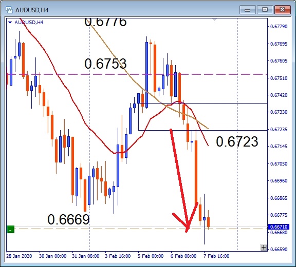 その後のaudusd