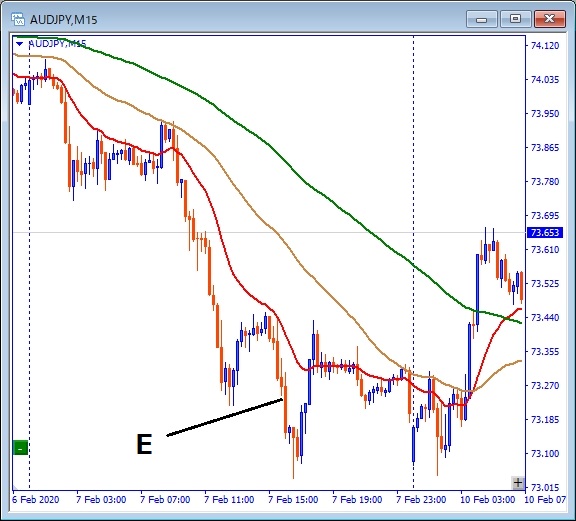 audjpy