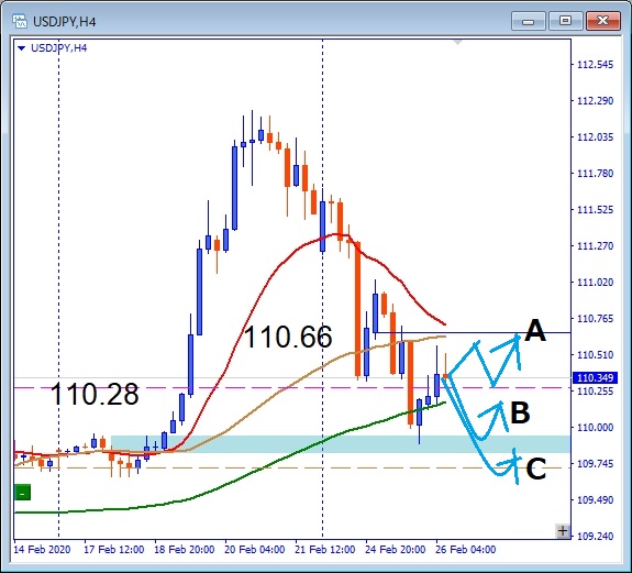 USDJPY 3波発生待ち