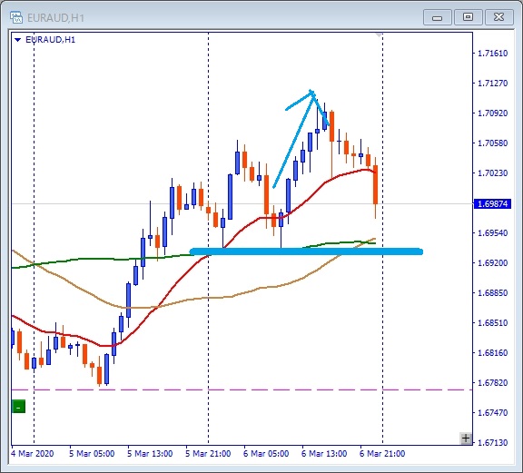 euraud