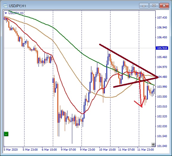 usdjpy