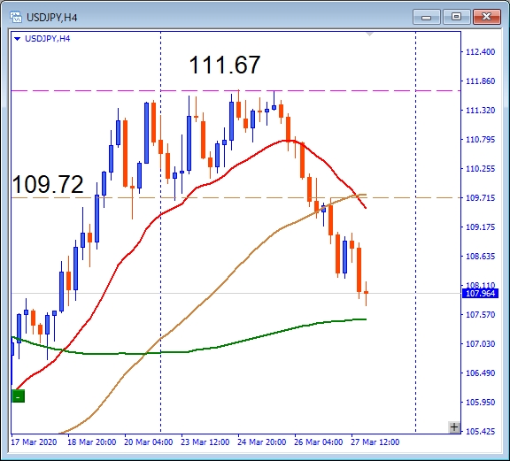 usdjpy