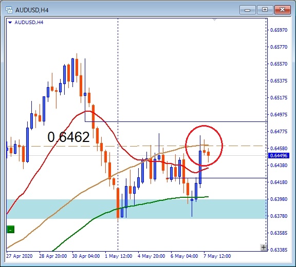 その後のAUDUSD