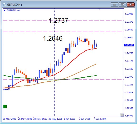 gbpusd