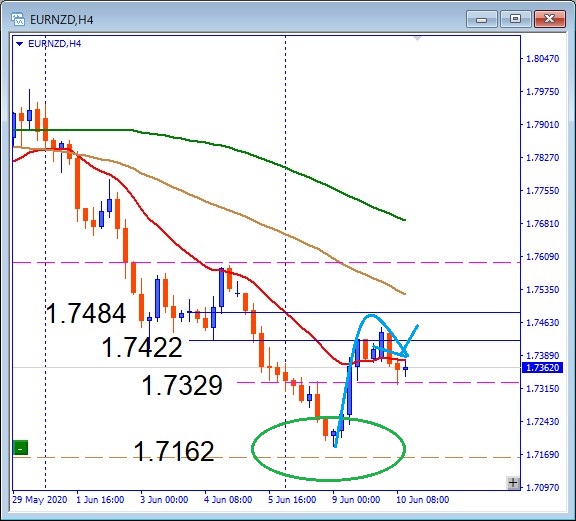 eurnzd