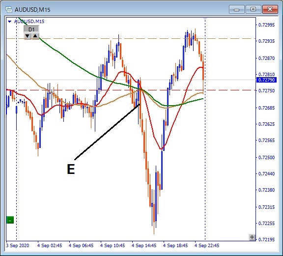 AUDUSD トレード