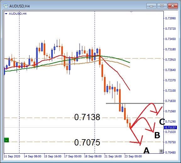 AUDUSD,0.7138レジスタンス
