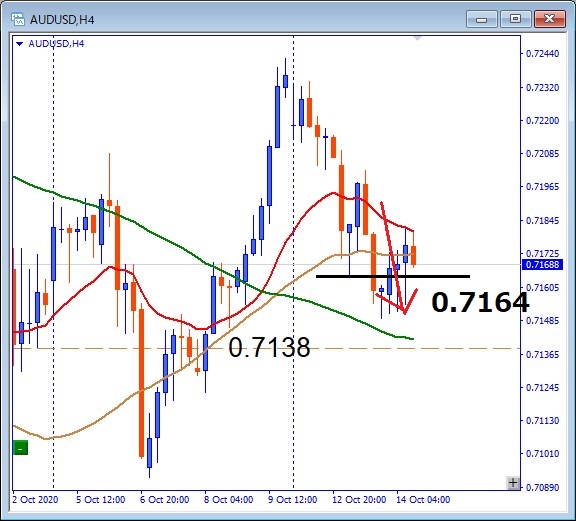 その後のAUDUSD