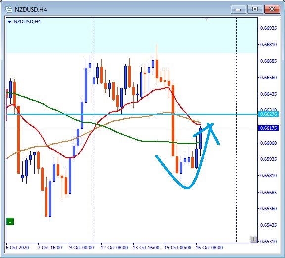 その後のNZDUSD