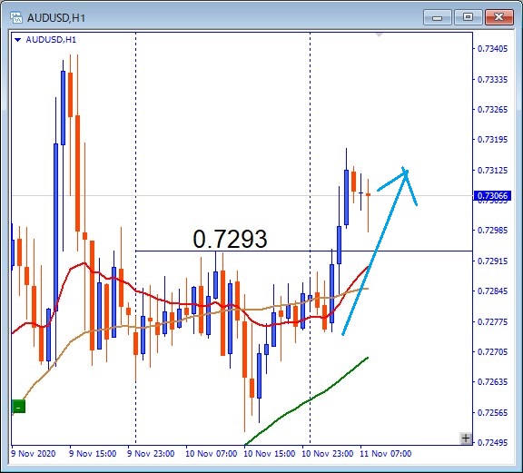 その後のAUDUSD