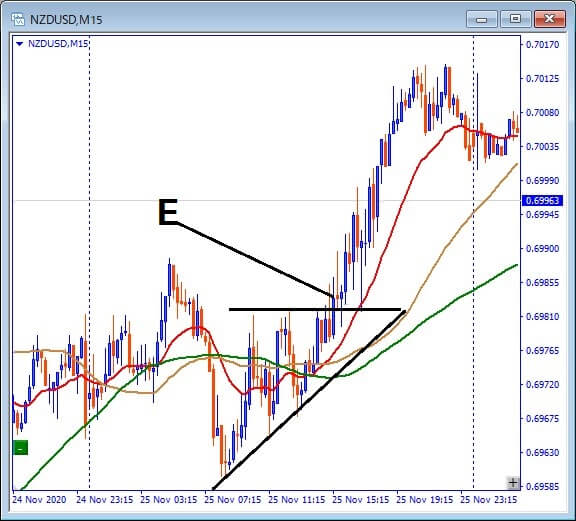 NZDUSD トレード