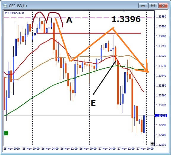 GBPUSD トレード