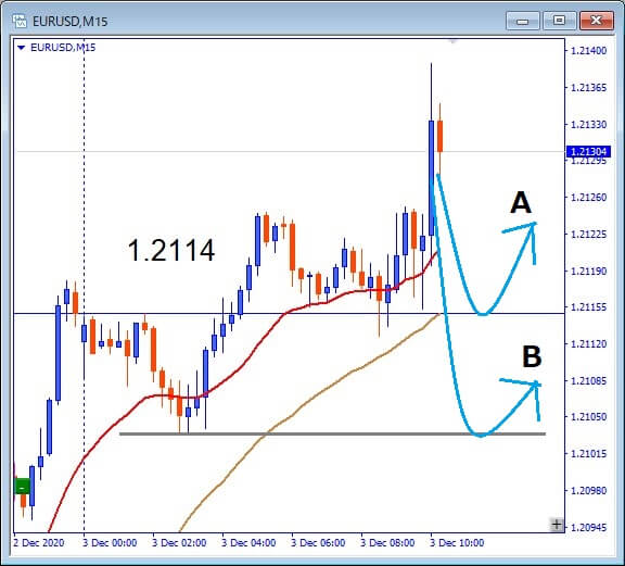 EURUSD, 年初来高値更新中