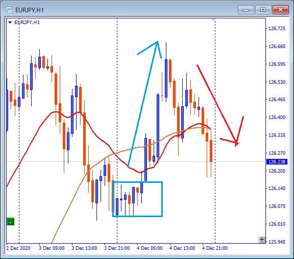 その後のEURJPY