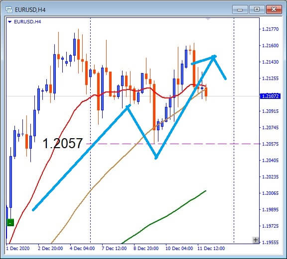 その後の EURUSD