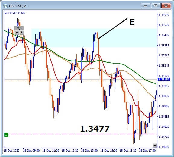 GBPUSD トレード