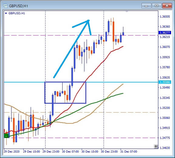 その後のGBPUSD