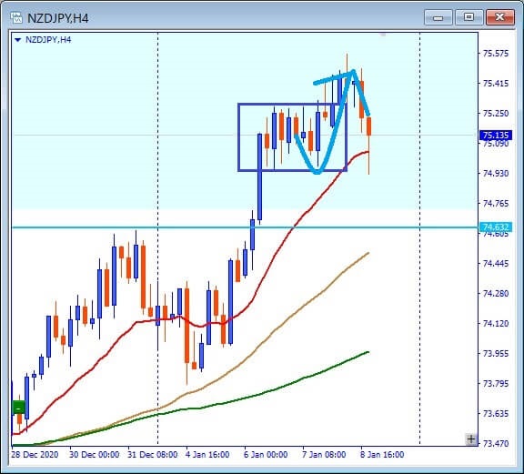 その後のNZDJPY