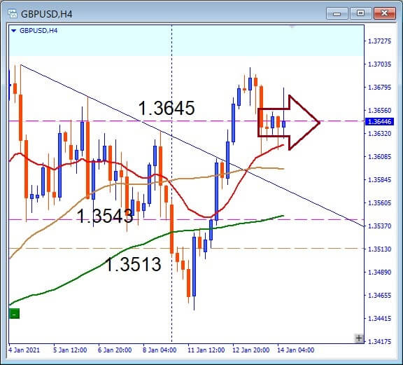 その後のGBPUSD