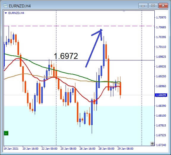 その後のEURNZD