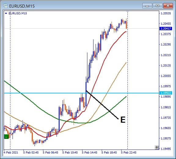 EURUSDトレード