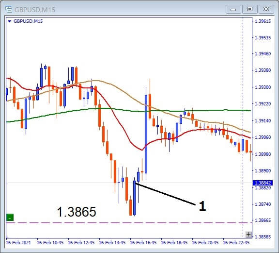 GBPUSD トレード