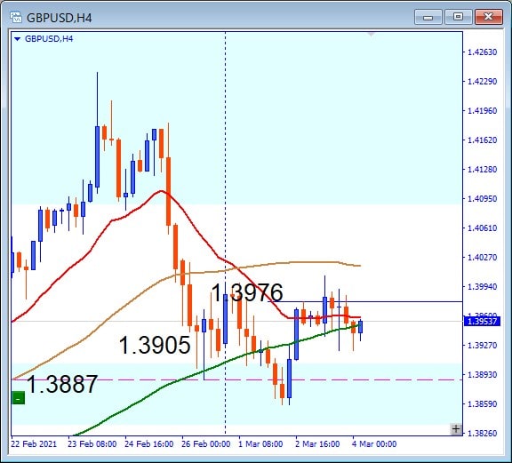 Subsequent GBPUSD