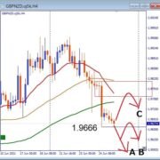 GBPNZD, 1.9666 サポート