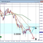 NZDUSD