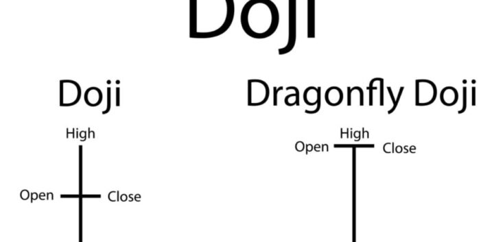 ローソク足十字線