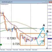 AUDUSD